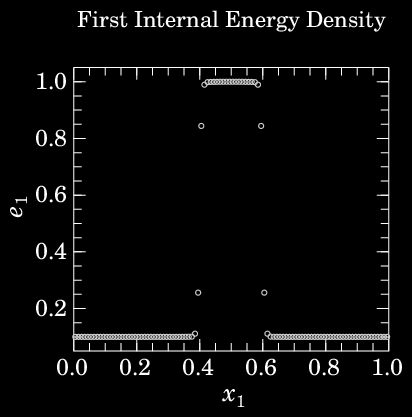 1-D Problem 1: XYZ advection