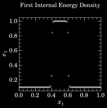 1-D Problem 1: XYZ advection