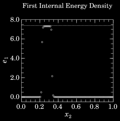 1-D Problem 2: ZRΦ advection
