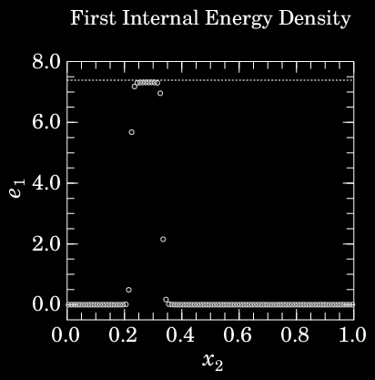 1-D Problem 2: ZRΦ advection