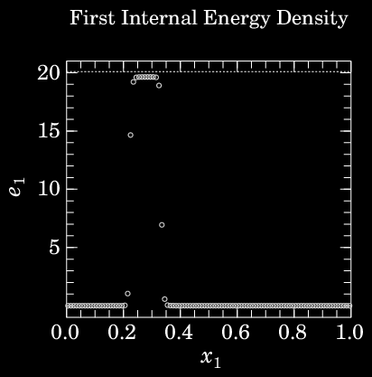 1-D Problem 3: RΘΦ advection