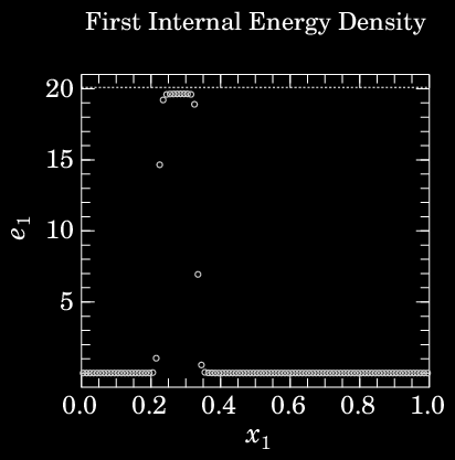 1-D Problem 3: RΘΦ advection