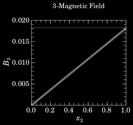 1-D Problem 4: ZRΦ relaxation