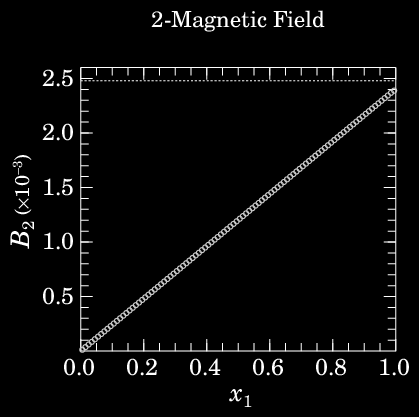 1-D Problem 5: RΘΦ relaxation