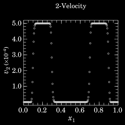 1-D Problem 7: Alfvén waves