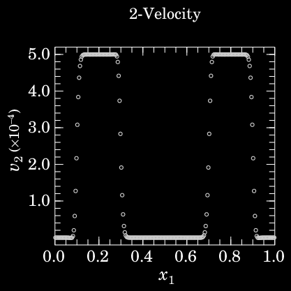 1-D Problem 7: Alfvén waves