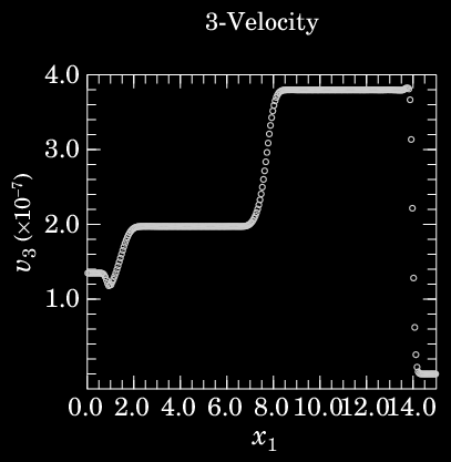 1-D Problem 8: MHD rotor