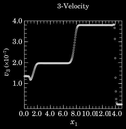 1-D Problem 8: MHD rotor