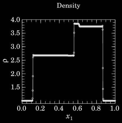 1-D Problem 9: Fig. 1a, R&J95