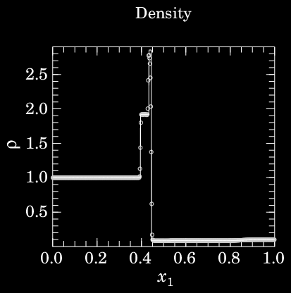 1-D Problem 10: Fig. 1b, R&J95