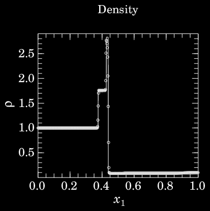 1-D Problem 12: Fig. 2b, R&J95