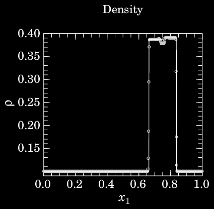 1-D Problem 13: Fig. 3a, R&J95