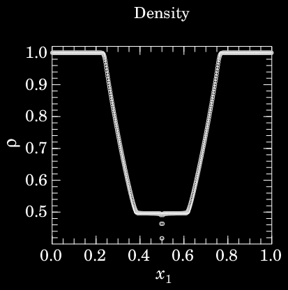 1-D Problem 14: Fig. 3b, R&J95