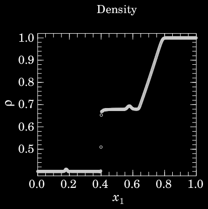 1-D Problem 16: Fig. 4b, R&J95