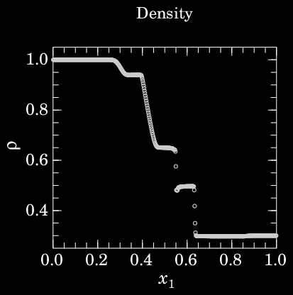 1-D Problem 18: Fig. 4d, R&J95