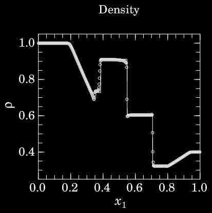 1-D Problem 20: Fig. 5b, R&J95