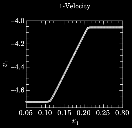 1-D Problem 21: Fig. 2, Falle 2002