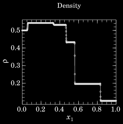 1-D Problem 22: Fig. 6, Falle 2002