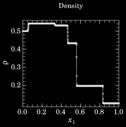 1-D Problem 22: Fig. 6, Falle 2002