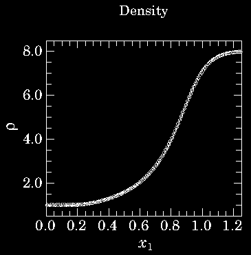 1-D Problem 24: isothermal C-shock