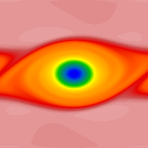 2-D Problem 4: Kelvin-Helmholtz
          instability