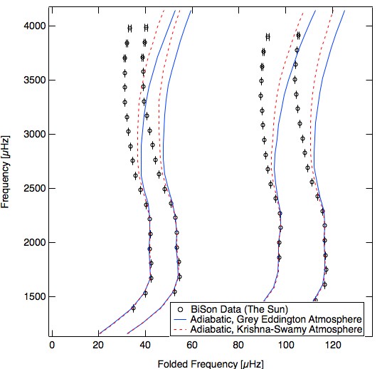 adiabatic